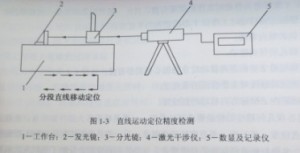 數(shù)控機床定位精度圖 數(shù)控機床定位精度圖