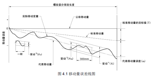 CSK精密滾珠絲杠導(dǎo)程精度 CSK精密滾珠絲杠導(dǎo)程精度