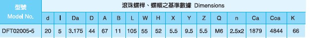 DFT2005滾珠絲杠尺寸圖 DFT2005滾珠絲杠尺寸圖
