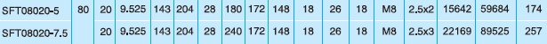 SFT8020滾珠絲桿尺寸圖 SFT8020滾珠絲桿尺寸圖